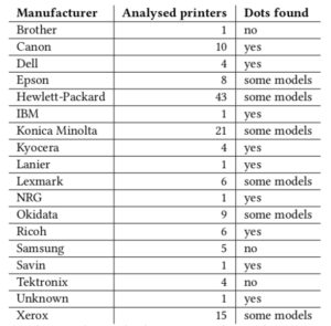 masking tracking dots on printed documents